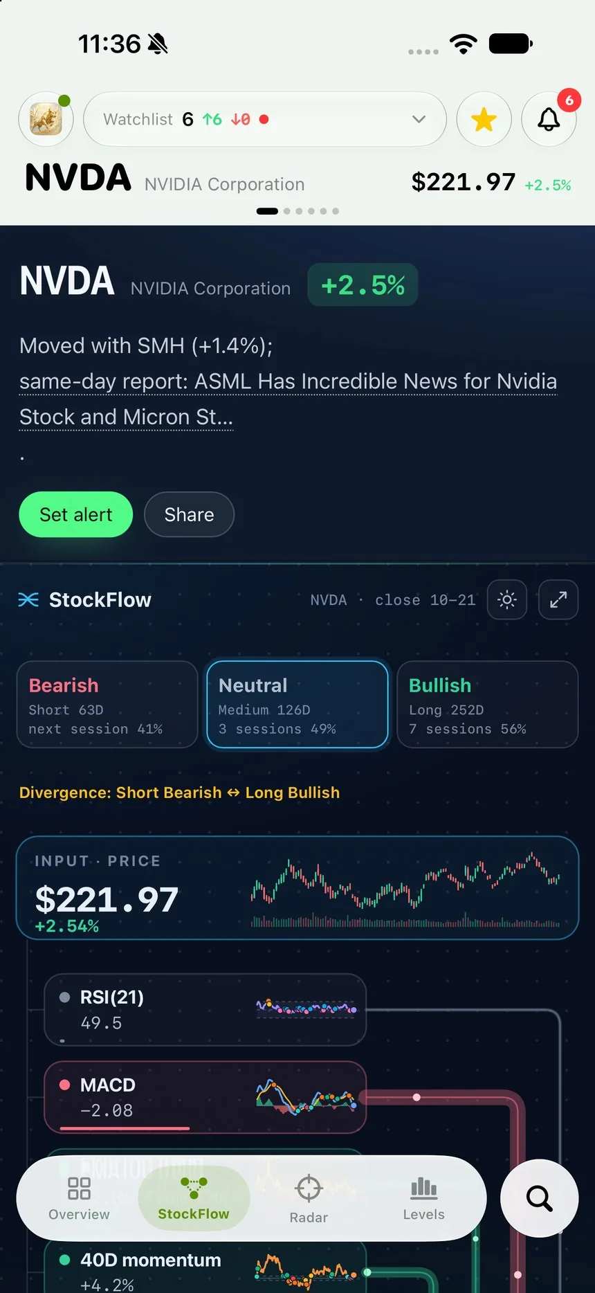 StockFlow 탭: 단기 약세, 중기 중립, 장기 강세와 그 근거 요인